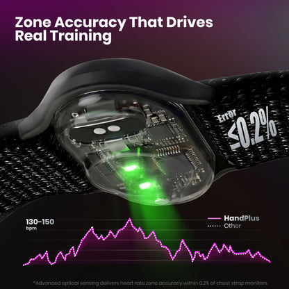 HandPlus B2 Heart Rate Monitor