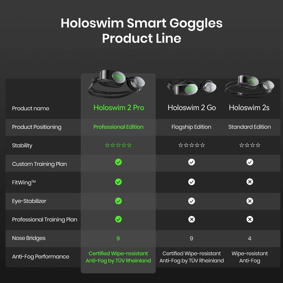 Holoswim 2 Pro Smart Schwimmbrille