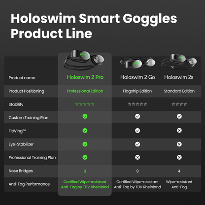 Holoswim 2Pro Smart Schwimmbrille