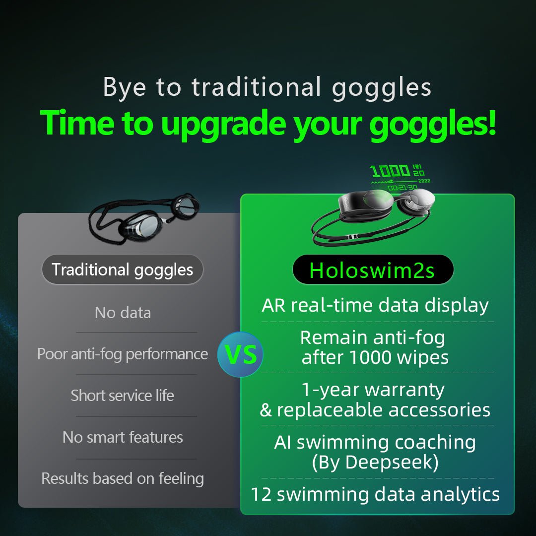 Holoswim 2s Smarte Schwimmbrille